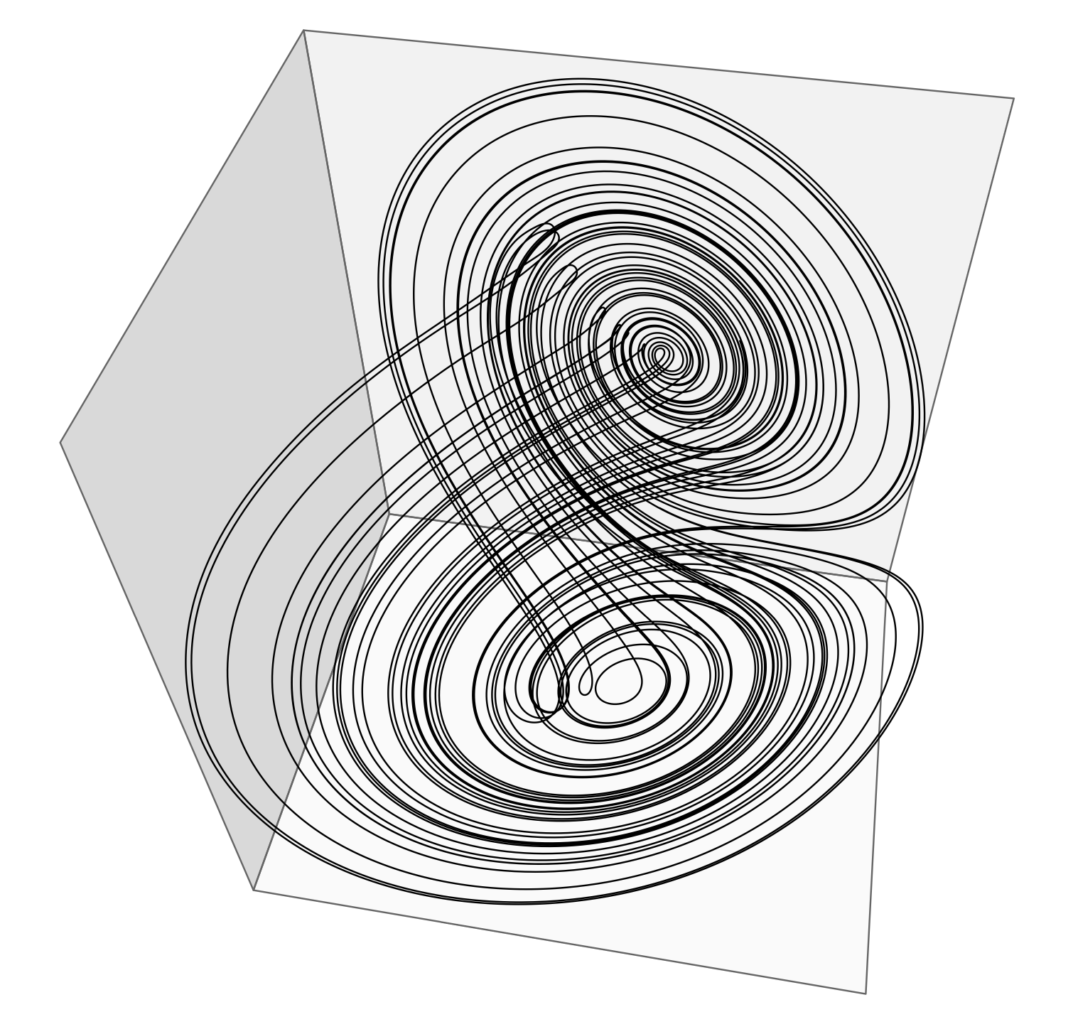 Lorenz attractor