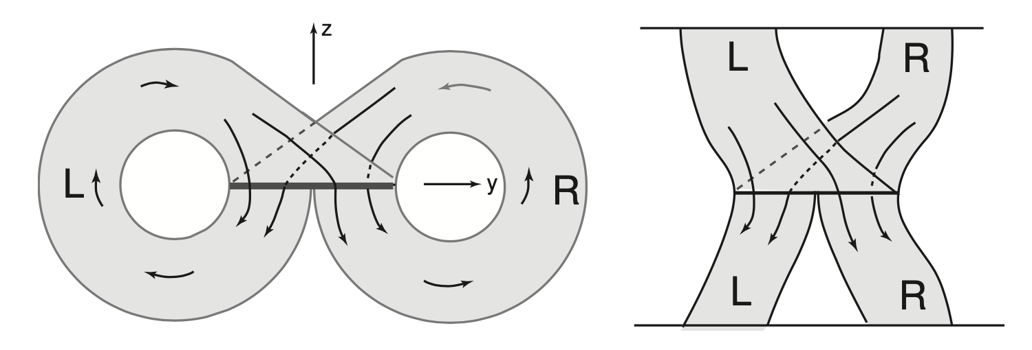 Lorenz template