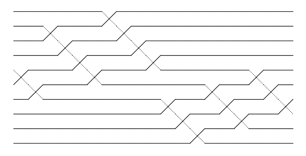 Lorenz braid plot